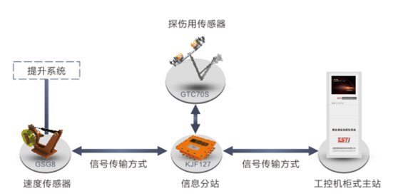 出口型單雙繩隨動式亚洲AV无码精品蜜桃自動探傷係統拓撲圖