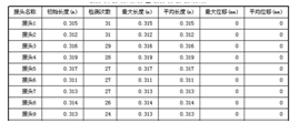 出口型輸送帶鋼繩芯自動探傷儀拓撲圖