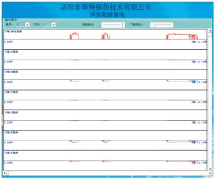 石油用蜜桃视频免费观看檢測報告