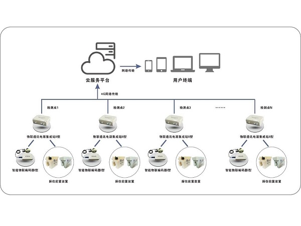 水蜜桃免费视频塔機專用亚洲AV无码精品蜜桃物聯監測係統的作用和優勢