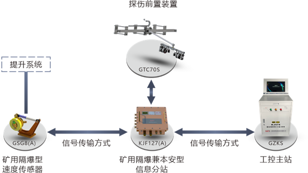 係統拓撲圖